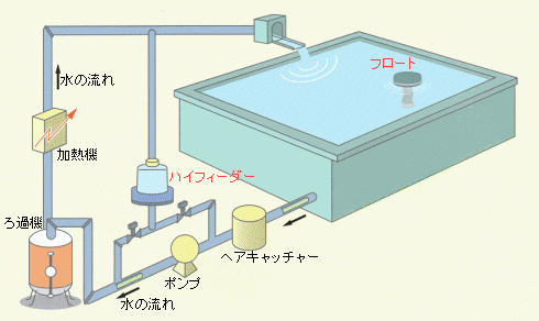 設置フロー図